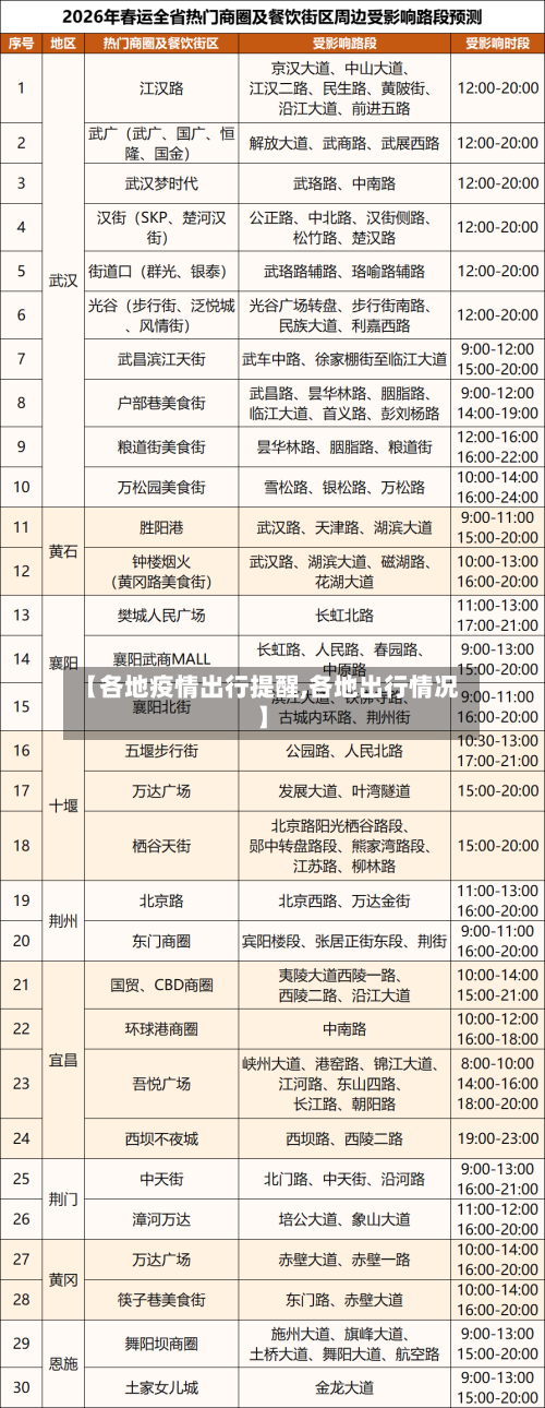 【各地疫情出行提醒,各地出行情况】