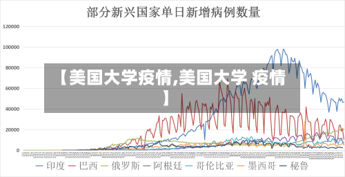 【美国大学疫情,美国大学 疫情】