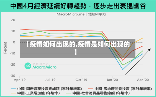 【疫情如何出现的,疫情是如何出现的】