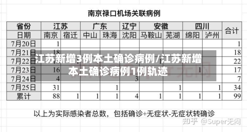 江苏新增3例本土确诊病例/江苏新增本土确诊病例1例轨迹-第2张图片