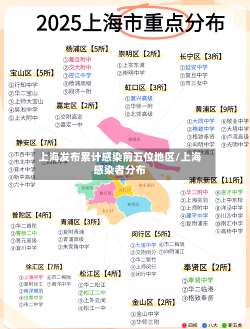 上海发布累计感染前五位地区/上海感染者分布