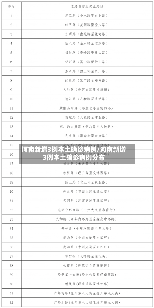 河南新增3例本土确诊病例/河南新增3例本土确诊病例分布