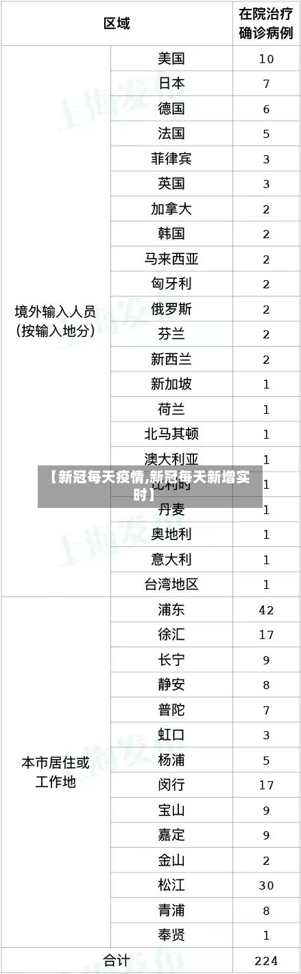【新冠每天疫情,新冠每天新增实时】-第3张图片