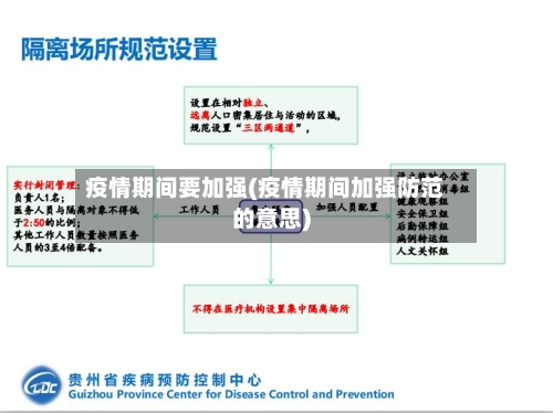 疫情期间要加强(疫情期间加强防范的意思)