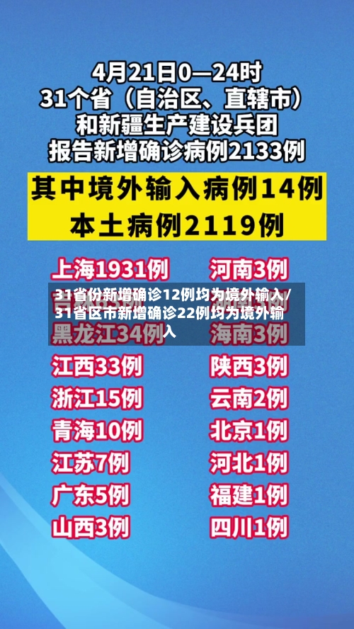31省份新增确诊12例均为境外输入/31省区市新增确诊22例均为境外输入