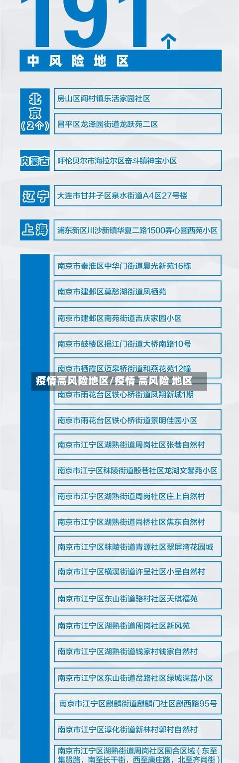 疫情高风险地区/疫情 高风险 地区-第2张图片