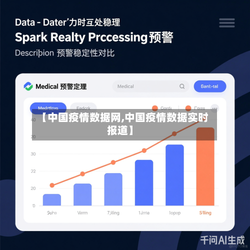 【中国疫情数据网,中国疫情数据实时报道】