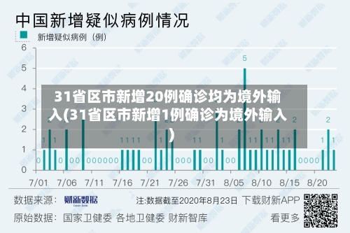 31省区市新增20例确诊均为境外输入(31省区市新增1例确诊为境外输入)