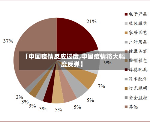 【中国疫情反应过度,中国疫情将大幅度反弹】-第3张图片