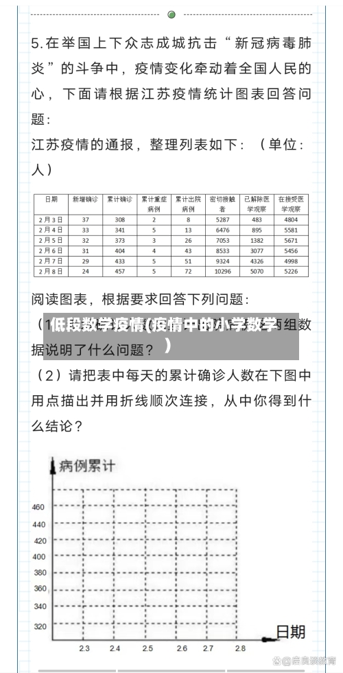 低段数学疫情(疫情中的小学数学)-第2张图片