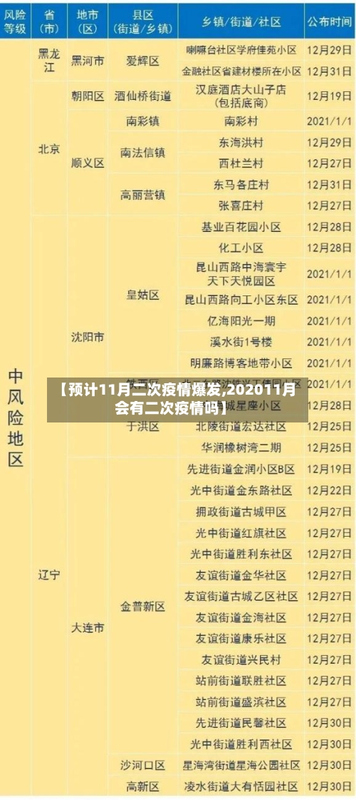 【预计11月二次疫情爆发,202011月会有二次疫情吗】