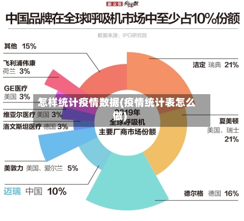 怎样统计疫情数据(疫情统计表怎么做)-第2张图片