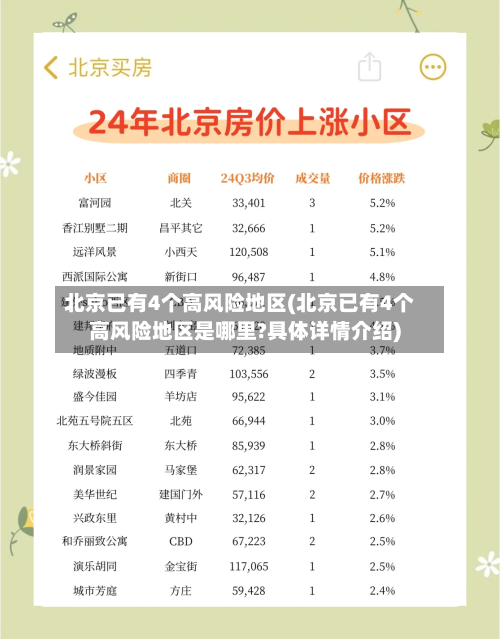 北京已有4个高风险地区(北京已有4个高风险地区是哪里?具体详情介绍)-第3张图片
