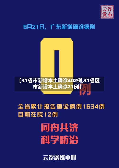 【31省市新增本土确诊402例,31省区市新增本土确诊21例】