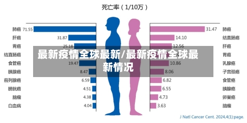 最新疫情全球最新/最新疫情全球最新情况-第2张图片
