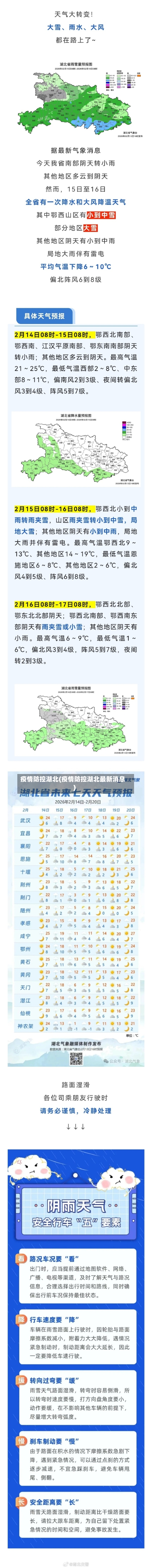 疫情防控湖北(疫情防控湖北最新消息)-第2张图片