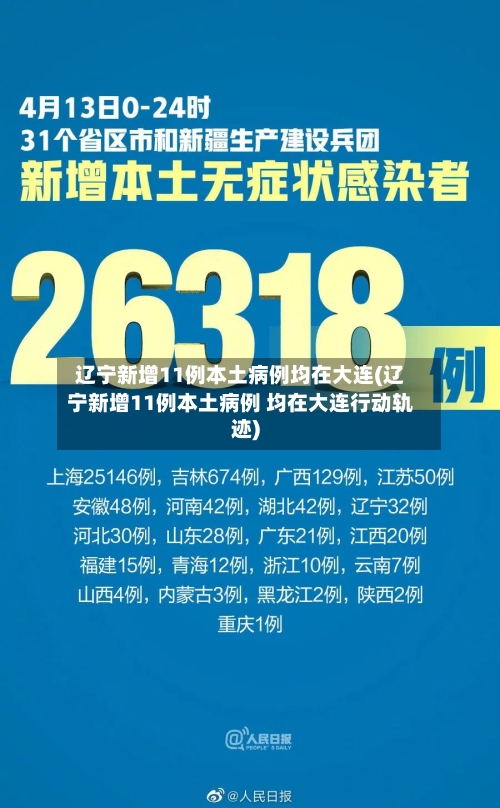 辽宁新增11例本土病例均在大连(辽宁新增11例本土病例 均在大连行动轨迹)