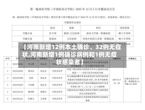 【河南新增12例本土确诊	、32例无症状,河南新增1例确诊病例和1例无症状感染者】-第2张图片