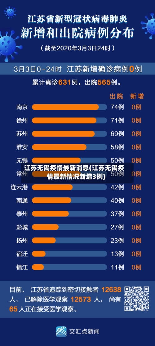 江苏无锡疫情最新消息(江苏无锡疫情最新情况新增3例)-第3张图片