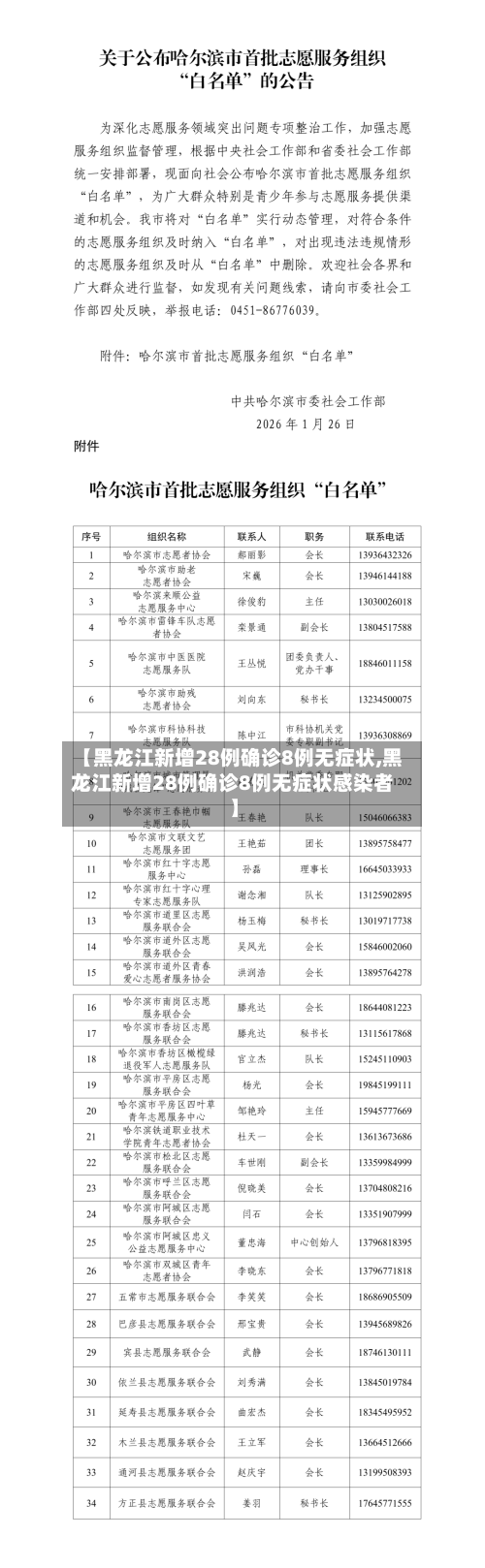 【黑龙江新增28例确诊8例无症状,黑龙江新增28例确诊8例无症状感染者】-第2张图片