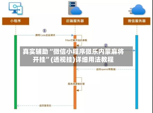 真实辅助“微信小程序微乐内蒙麻将开挂”(透视挂)详细用法教程