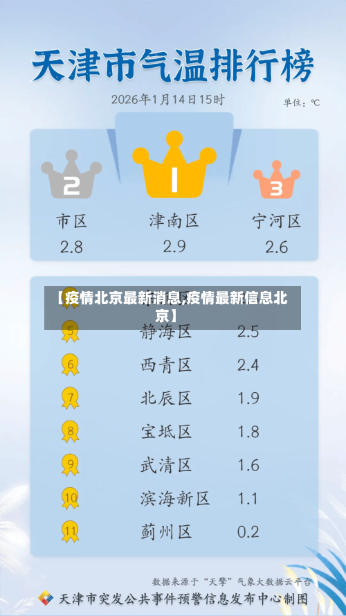 【疫情北京最新消息,疫情最新信息北京】-第3张图片