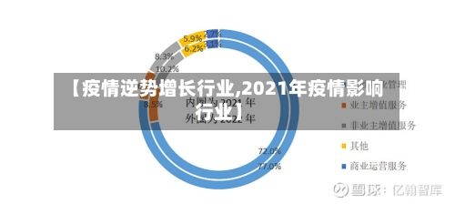 【疫情逆势增长行业,2021年疫情影响行业】
