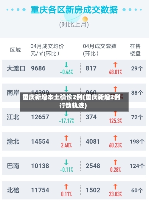 重庆新增本土确诊2例(重庆新增2例行动轨迹)-第2张图片