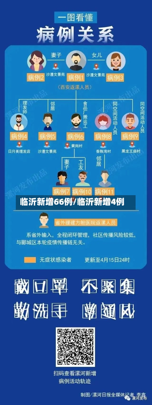 临沂新增66例/临沂新增4例