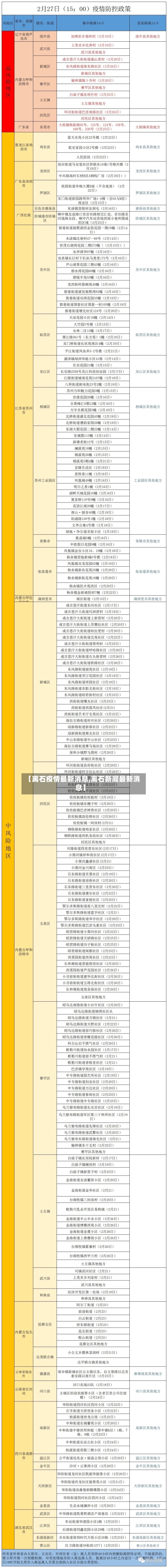 【离石疫情最新消息,离石新闻最新消息】