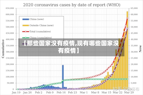 【那些国家没有疫情,现有哪些国家没有疫情】-第2张图片