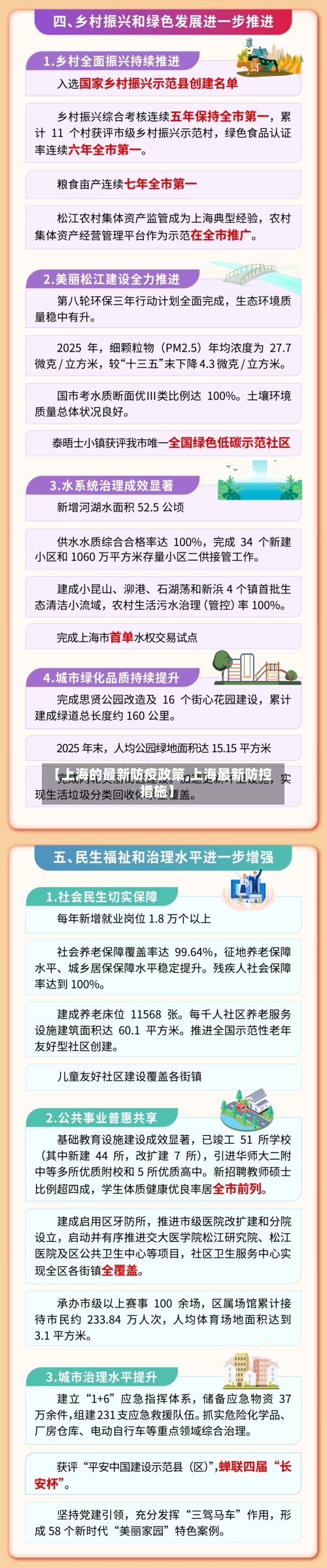 【上海的最新防疫政策,上海最新防控措施】-第3张图片