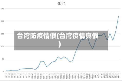 台湾防疫情假(台湾疫情真假)-第3张图片