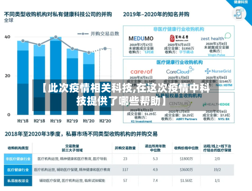 【此次疫情相关科技,在这次疫情中科技提供了哪些帮助】-第2张图片