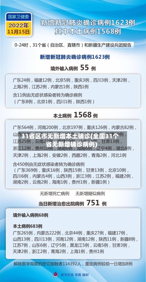 31省区市无新增本土确诊(全国31个省无新增确诊病例)-第3张图片