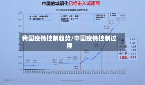 我国疫情控制趋势/中国疫情控制过程-第2张图片