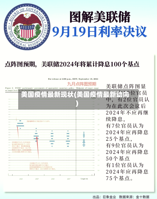 美国疫情最新现状(美国疫情最新动向)