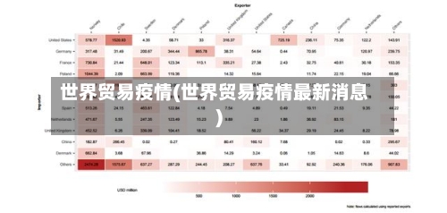 世界贸易疫情(世界贸易疫情最新消息)