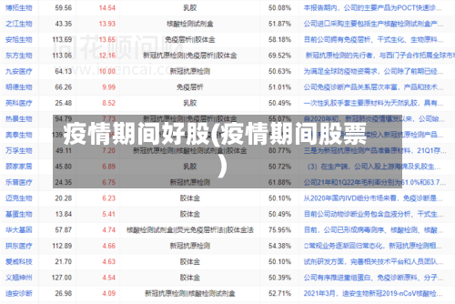 疫情期间好股(疫情期间股票)-第3张图片