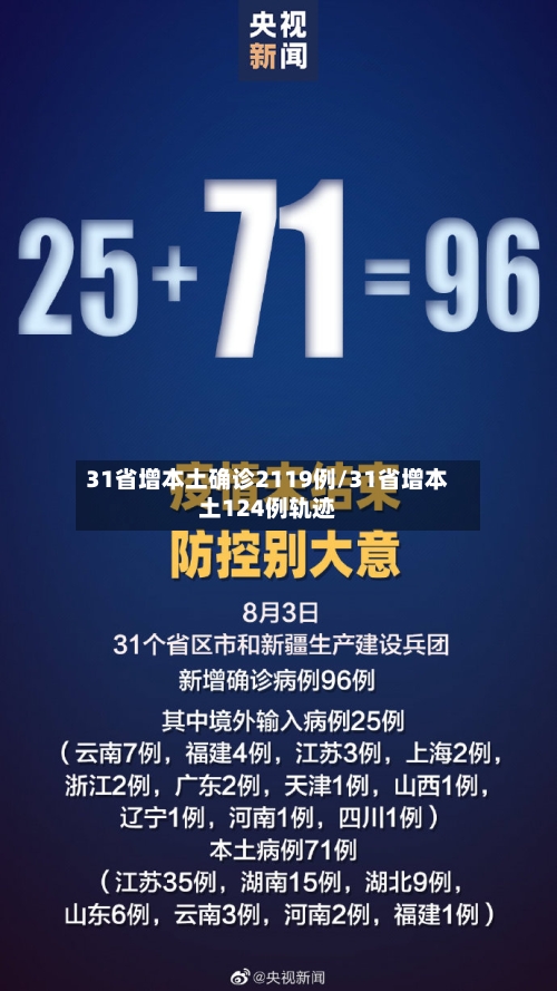 31省增本土确诊2119例/31省增本土124例轨迹