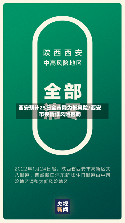 西安预计25日全市降为低风险/西安市疫情低风险区吗-第3张图片