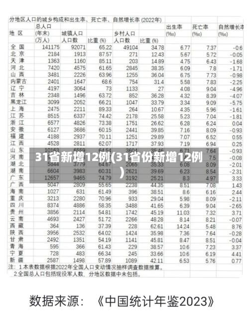 31省新增12例(31省份新增12例)-第2张图片