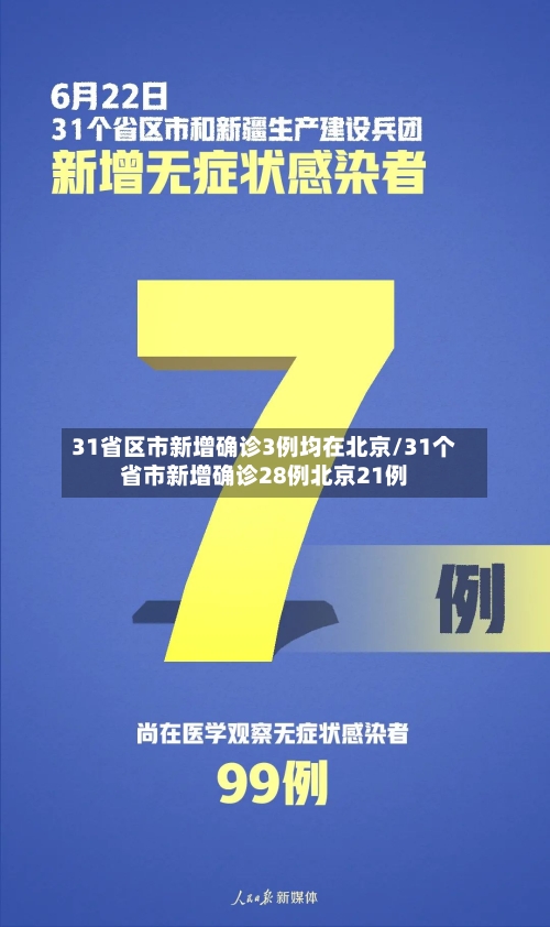 31省区市新增确诊3例均在北京/31个省市新增确诊28例北京21例-第2张图片