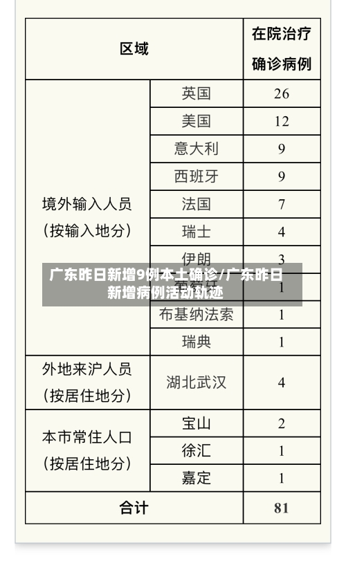 广东昨日新增9例本土确诊/广东昨日新增病例活动轨迹-第3张图片
