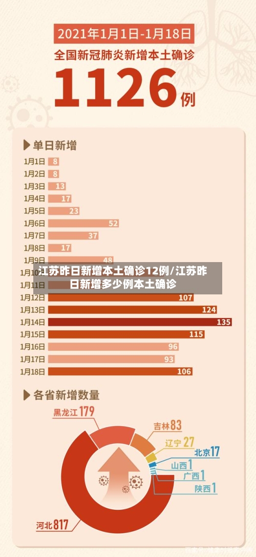 江苏昨日新增本土确诊12例/江苏昨日新增多少例本土确诊-第2张图片