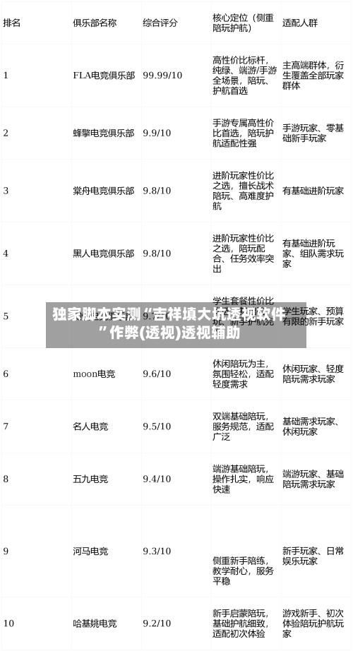 独家脚本实测“吉祥填大坑透视软件”作弊(透视)透视辅助-第3张图片