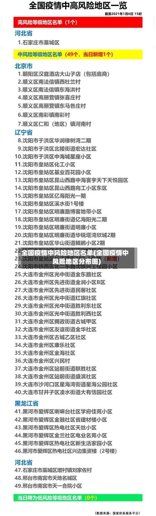 全国疫情中风险地区名单(全国疫情中风险地区分布图)