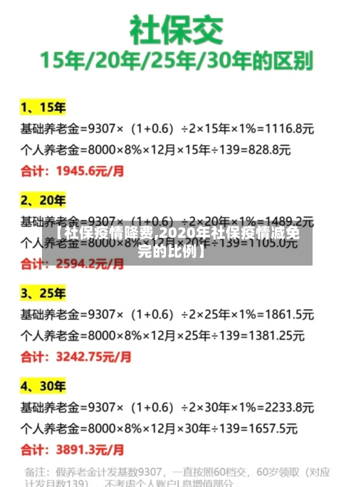 【社保疫情降费,2020年社保疫情减免完的比例】