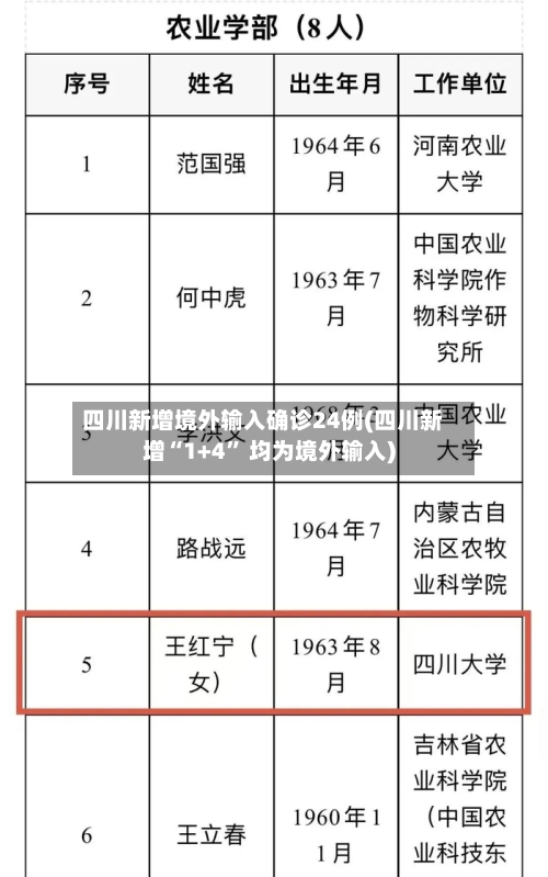 四川新增境外输入确诊24例(四川新增“1+4	” 均为境外输入)-第2张图片