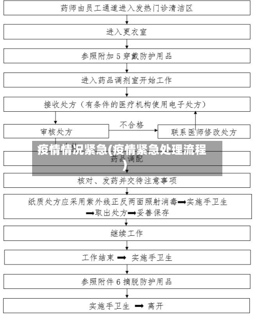 疫情情况紧急(疫情紧急处理流程)-第3张图片